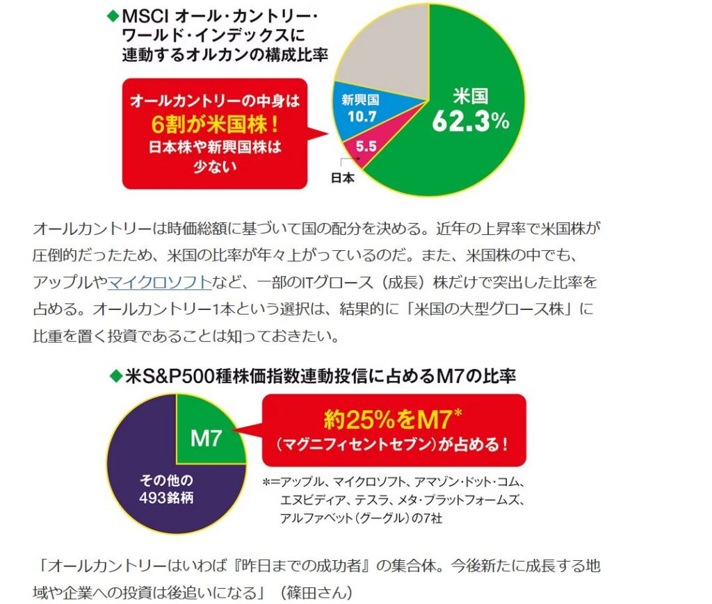 雑感］MSCI ACWIの分散を均等分散型指数との比較で確認する | アーリーリタイアと運用生活を綴る地味ブログ