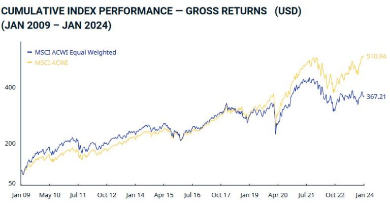 [雑感]MSCI ACWIの分散を均等分散型指数との比較で確認する | アーリーリタイアと運用生活を綴る地味ブログ